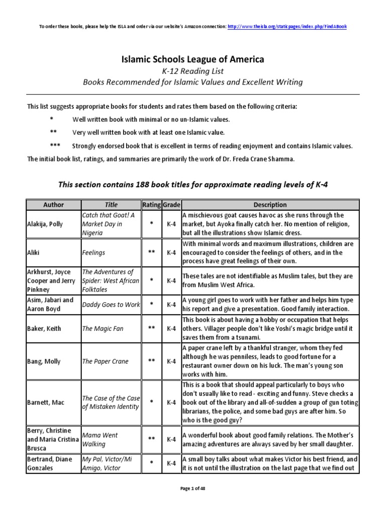 Islamic Values Reading List | PDF | Religion And Belief