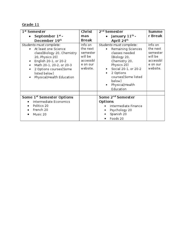 Grade 11 Course Requirements | PDF | Travel