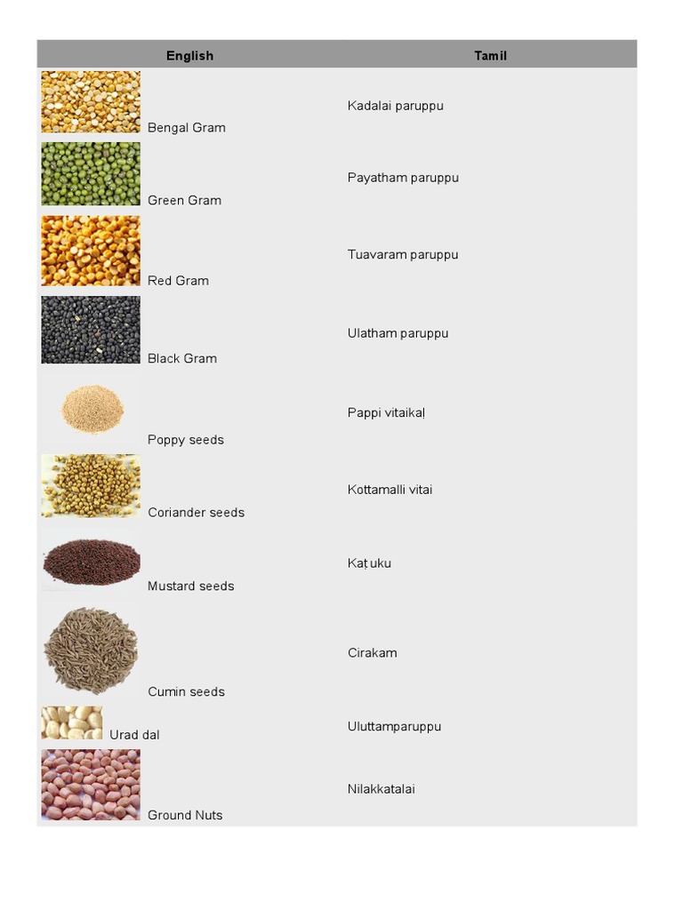 Tamil Vegetable and Seed Names Guide | PDF | Cooking, Food \u0026 Wine, image size:768x1024