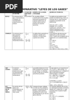 cuadrocomparativo-140329095629-phpapp01