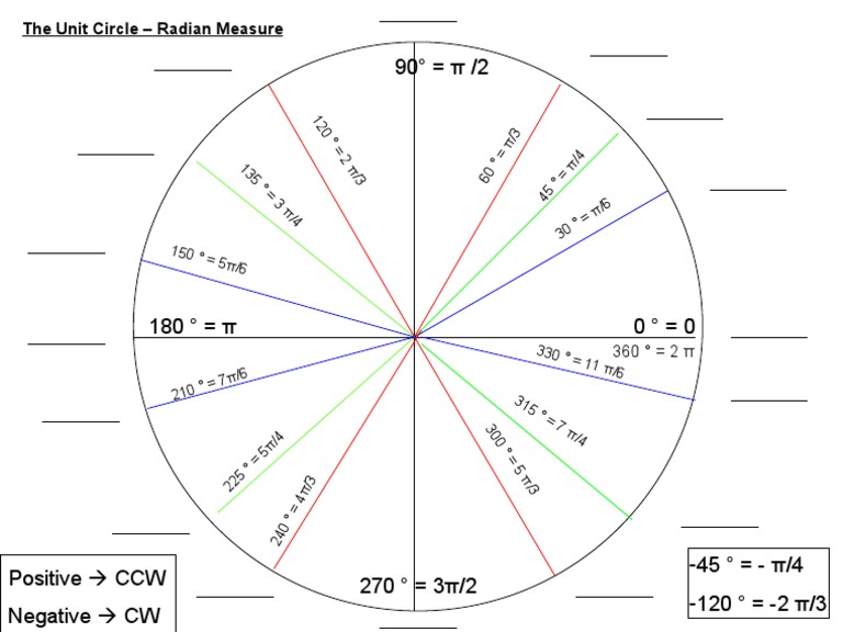 The Unit Circle Radian Measure Pi Mathematical Objects
