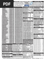 Computer Part Price list