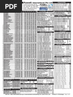 Computer Spare Part List 