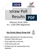 2010 CPAC Straw Poll Results