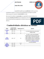 Conductividades Eléctricas en Metales