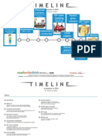 Timelineevaluation in Sped
