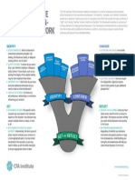 CFA Edm Framework