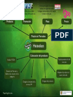 Mapa Mental (Introducción de Un Producto Al Mercado)