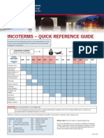 Incoterms – Quick Reference Guide
