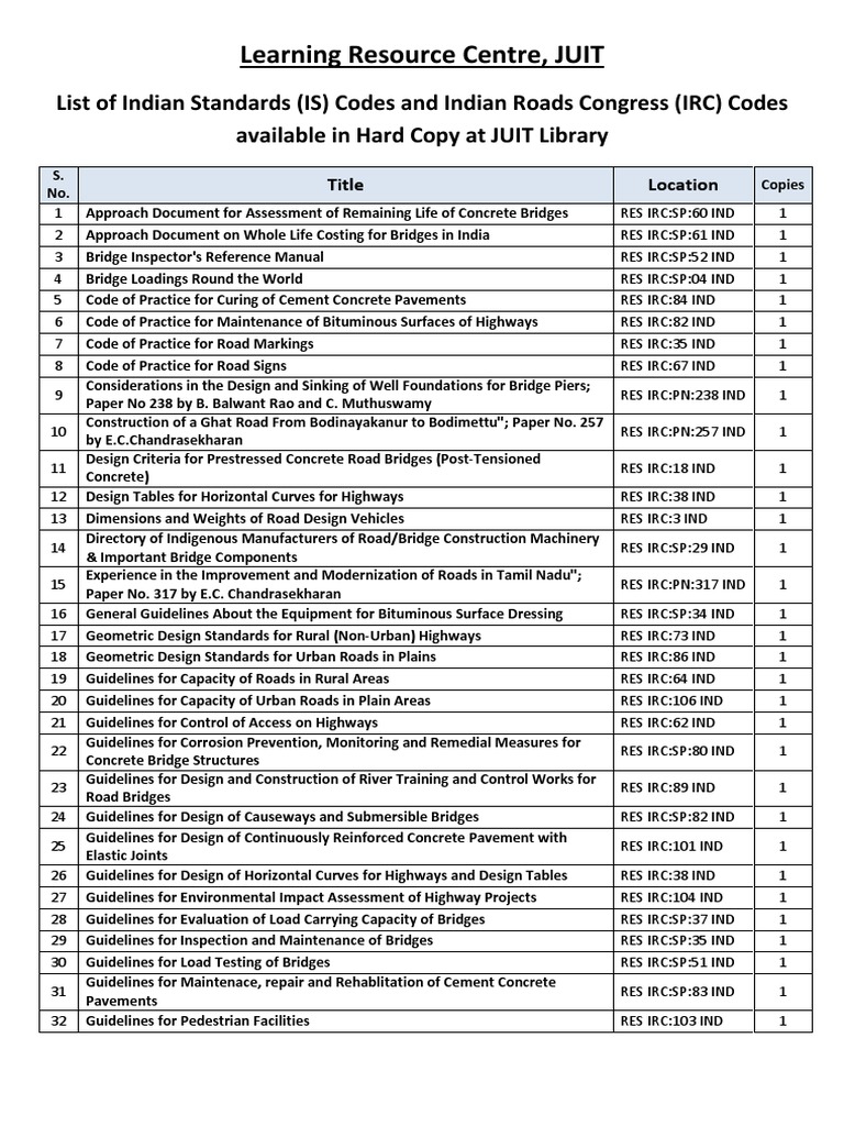 IRC codes Road Surface Asphalt
