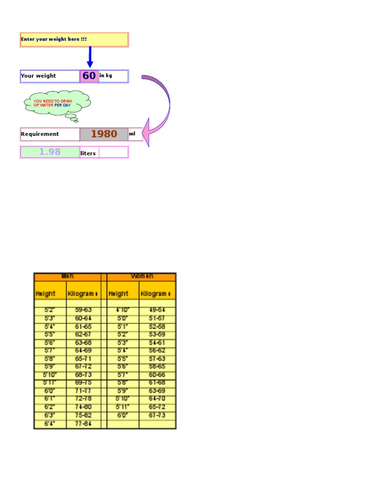 Unit Conversion All in One | PDF | British Thermal Unit | Materials Science