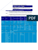 SMS Codes Table: 2. Type The According To The Information You Want Followed by White Coloured Text E.G