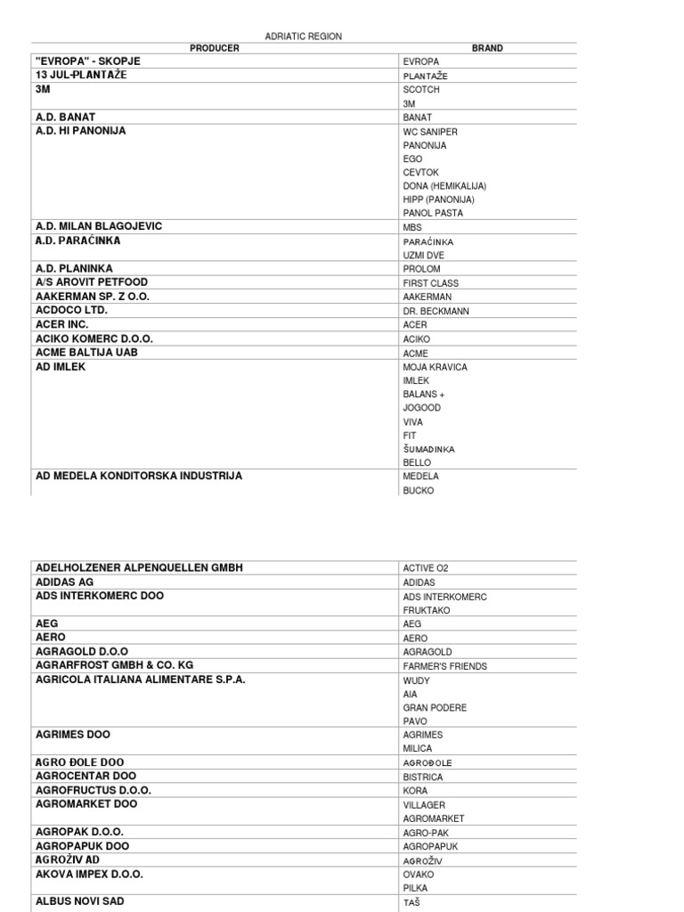 Adriatic Region Brand Business