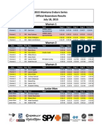 Bozenduro 2015 Results Formatted