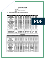 QUITO 2015: Hoteles SGL NA DBL NA TPL NA CHD NA Vigencia