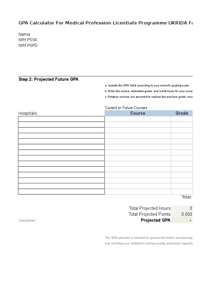 GPA Calculator For Medical Profession Licentiate Programme UKRIDA ...