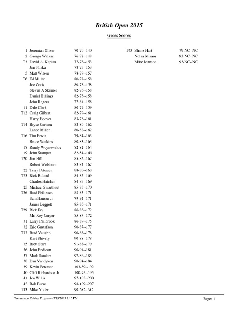 British Open Scores Combined 2015 PDF