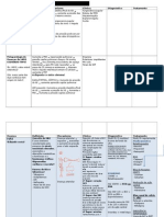 Resumo de Cardiologia em