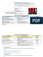 Dot and Jot For Societies