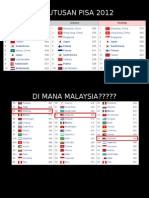 Sistem Pendidikan Negara Tangga Teratas Dalam Pisa