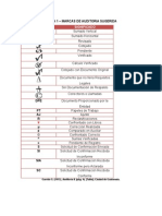 Marcas de Auditoria Sugeridas 