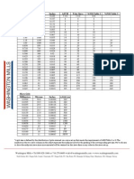 Particle Size Conversion Chart ANSI