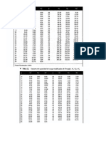 Tablas capacidad portante