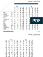 Jobs Forecast by Policy Area (2005 To 2040) : 03+000round 7.2 Cooperative Forecasts