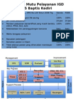 Proses Bisnis IGD