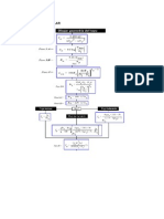 Formulas de Hidraulica