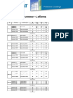 Aramco Painting Specification