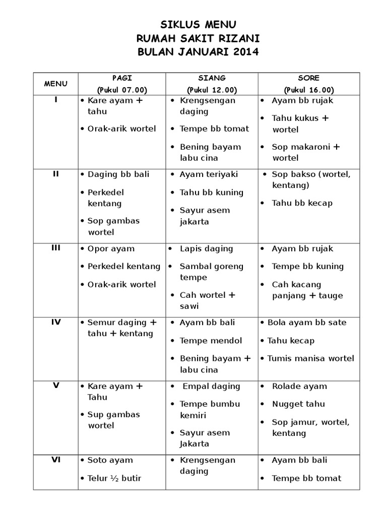 Menu Rumah Sakit Rizani Januari 2014 | PDF