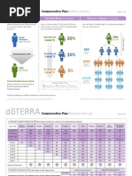 Download Compensation Plan doTERRA by Brave New Books SN272247300 doc pdf