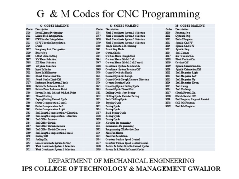 G & M Codes For CNC Programming: Department of Mechanical Engineering ...