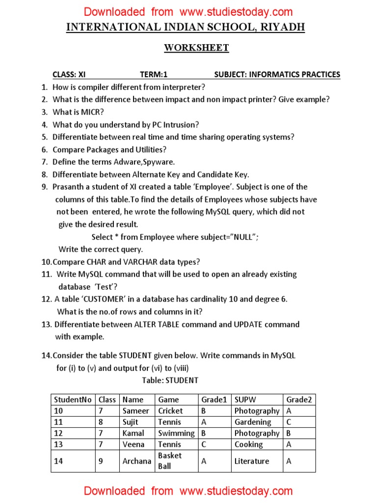 Cbse Class 11 English Grammar Worksheets