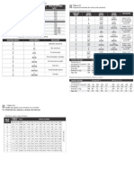 Tablas para Ingenieria Civil