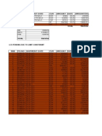 SNO Po - No Shipment Date CUR Amount Rate Amount (RS.) : For Approval