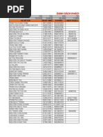 Download 710 KHACH HANG DAU TU VANG VGB TPHCMxls by HAI SN272260393 doc pdf