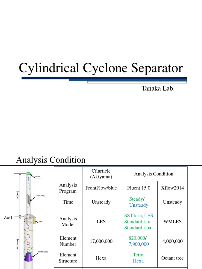 Cylindrical Cyclone Separator Analysis | PDF | Vortices | Continuum ...