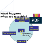 What Happens When We Worship?