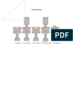 Bi-Layer Tablet Manufacturing Process