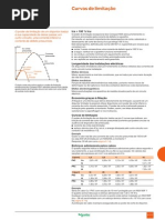 Curvas de Limitação Disjuntor