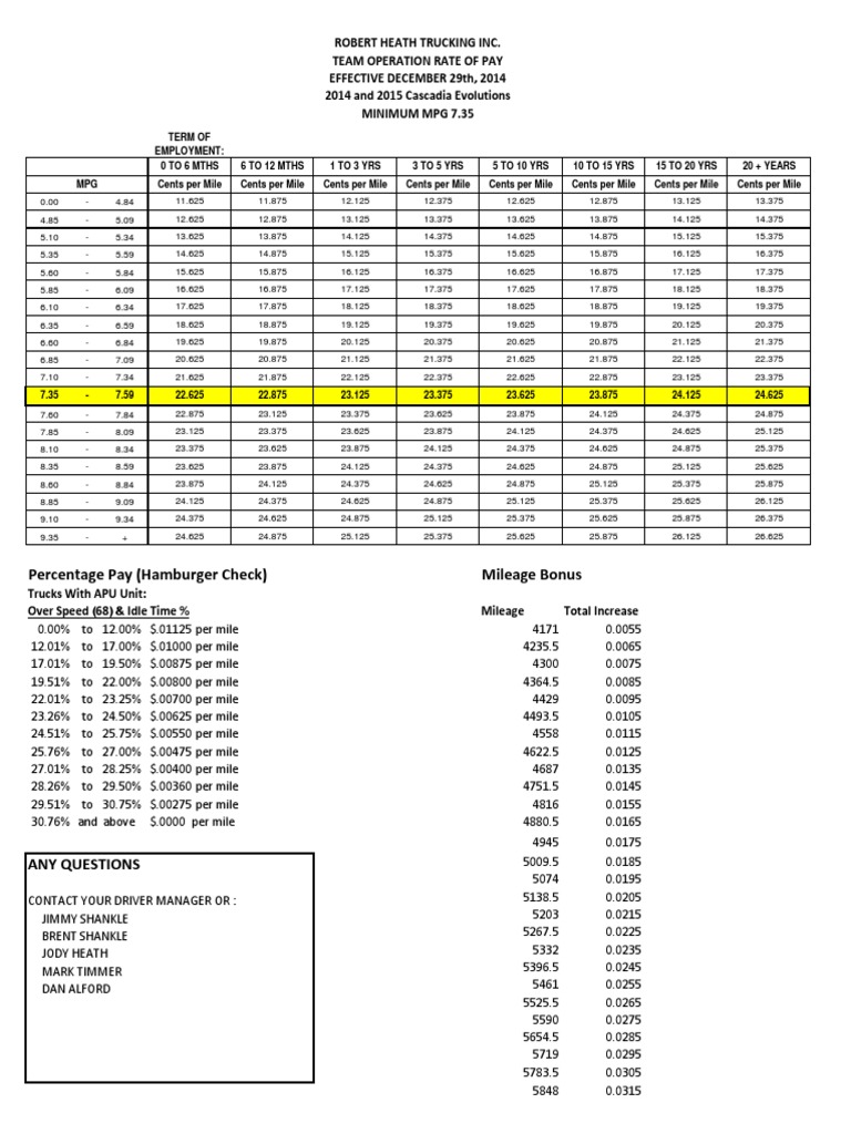 Robert Heath Trucking Pay Structure | PDF