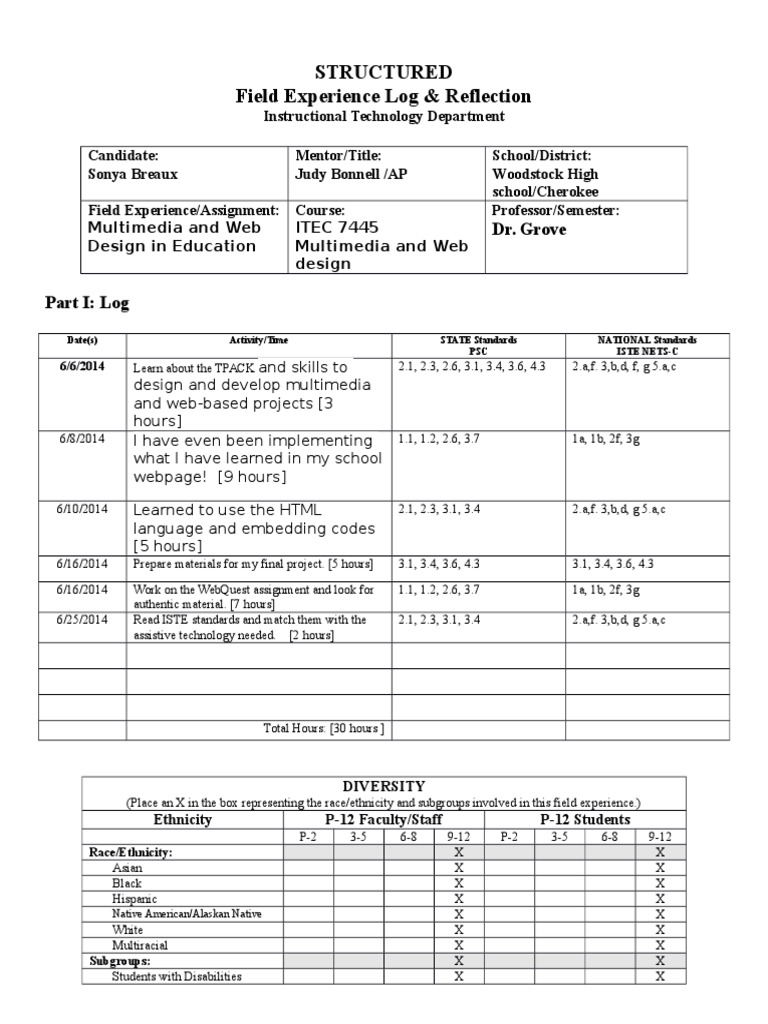 7445 Structured Field Experience Log | PDF | Cognitive Science ...