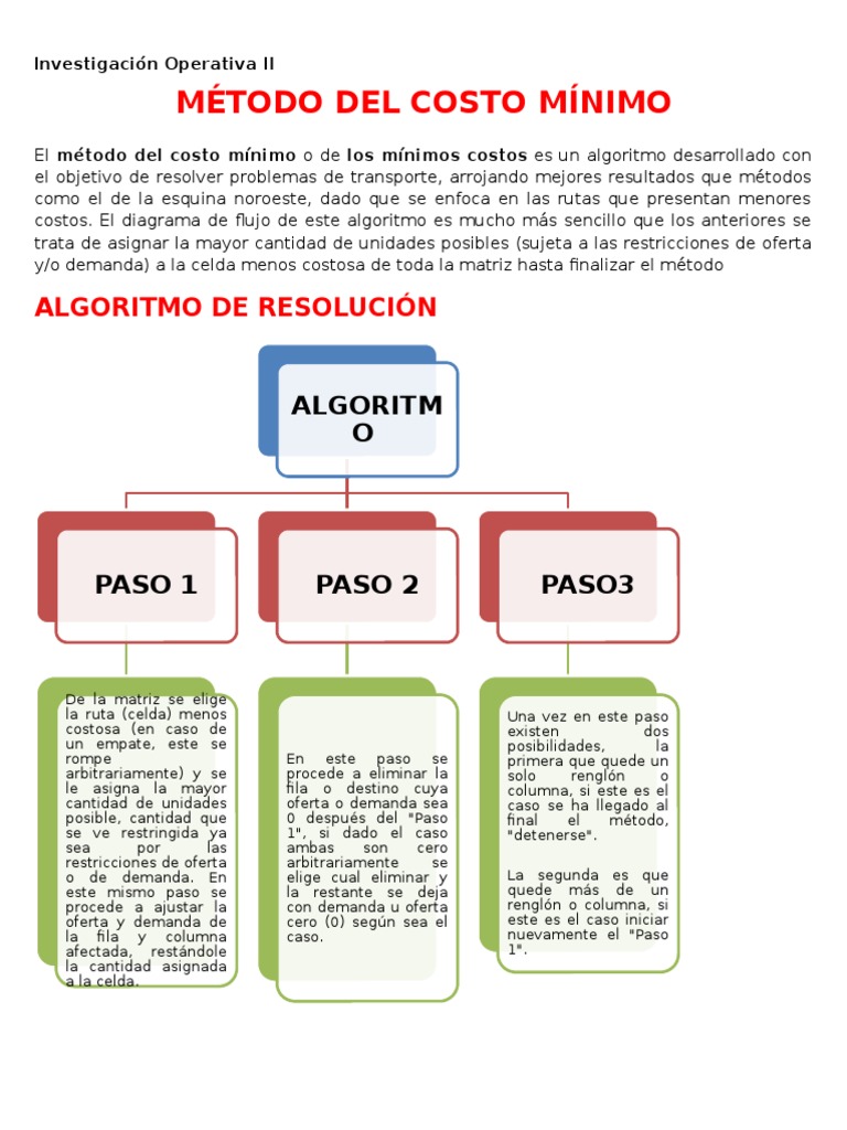 Método de Costo Mínimo en Transporte | PDF | Informática | Tecnología