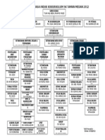 Carta Jawatankuasa Induk Kokurikulum Sk Taman Medan 2012