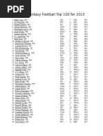 espn fantasy football top 100 for 2015