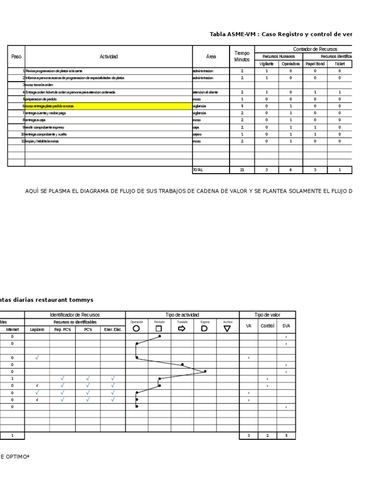 Ejemplo Tablas Asme Restaurant PDF Informática y tecnología de la información Science