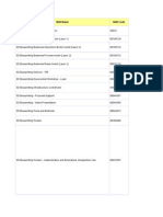 Skills List Required For Unisys