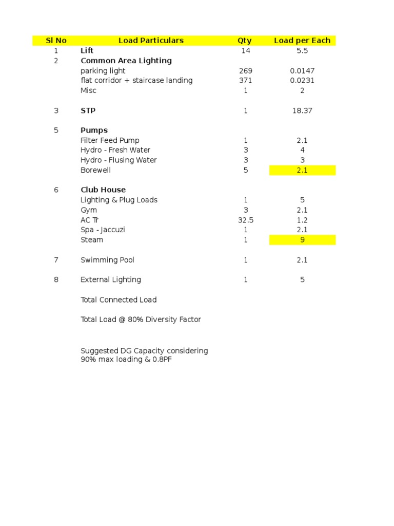 Electrical Load Calculation Summary | PDF | Science & Mathematics ...